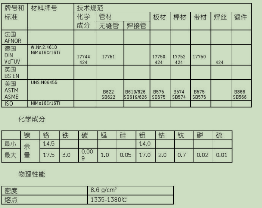 哈氏HastelloyC4(N06455)合金化學成份